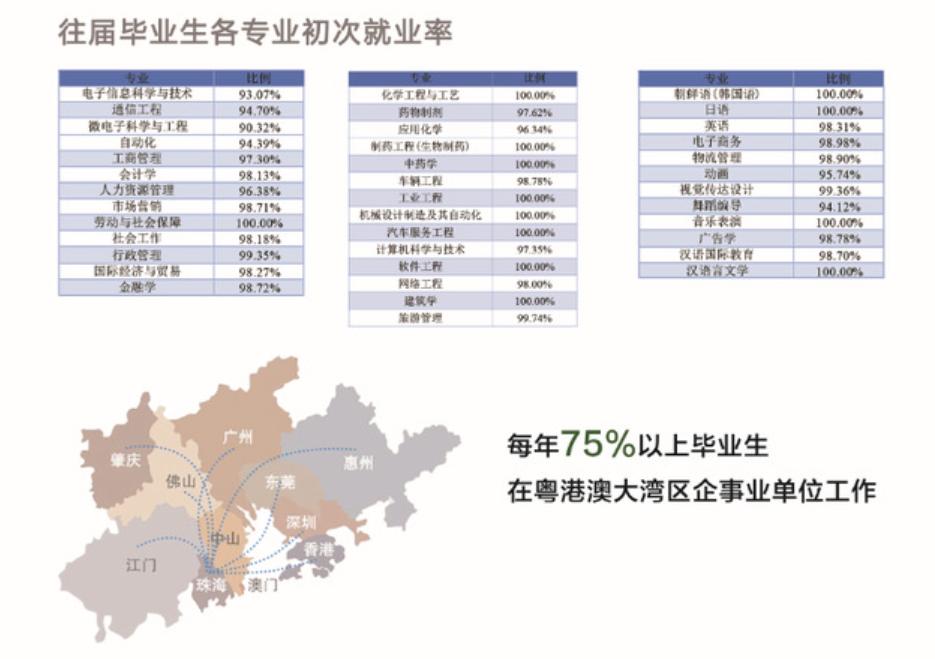吉林大学珠海学院好吗,吉林大学珠海学院属于什么学校