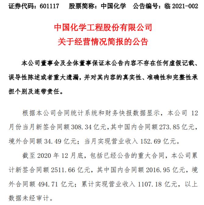 中国化学一季度新签合同额,中国化学集团2023年合同额