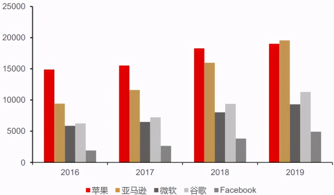 中国未来10大赚钱机会,未来10年赚钱机会大全