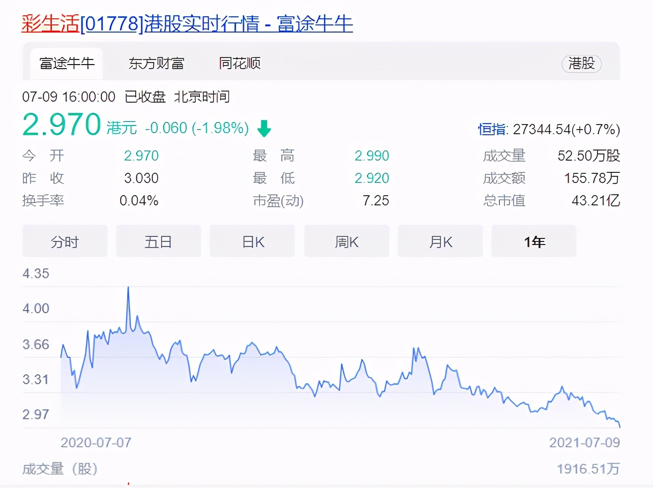 花样年国际物业被收购了吗,花样年地产破产