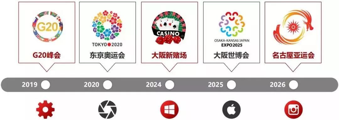 大阪民宿经营180天,大阪民宿前景看好投资潜力巨大