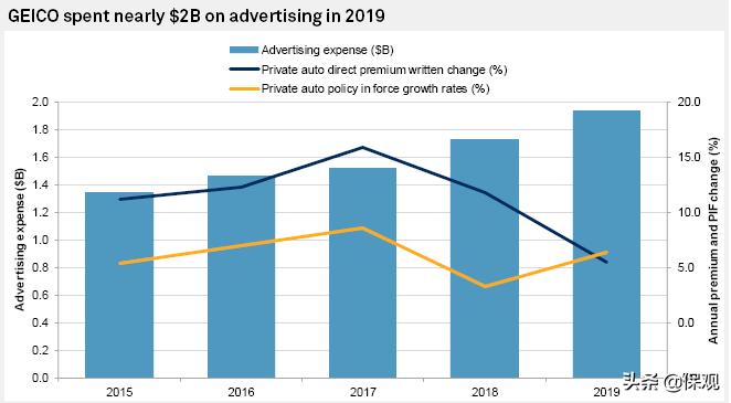 保险销售方式有什么区别,保险销售和推销