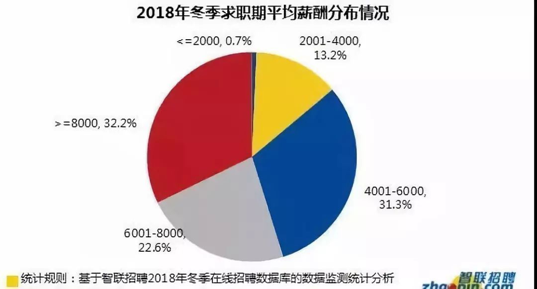 南京2019平均工资水平,南京平均工资2018年