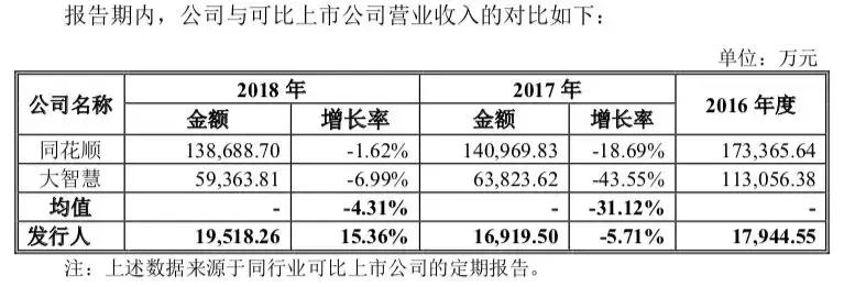 毛利率堪比茅台,毛利率超过茅台的股票