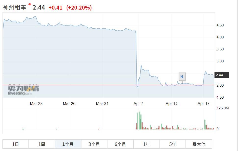 经此一疫,我们见证:各类野生资产,轮番毒打投资圈
