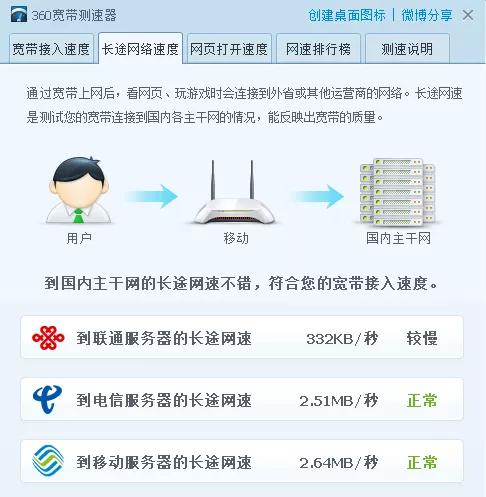 一招快速解决电脑卡顿,十八招解决电脑卡顿