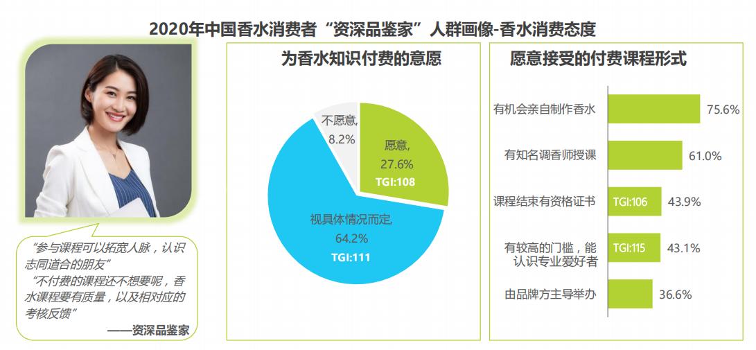 香水消费者市场,香水女性消费市场数据分析