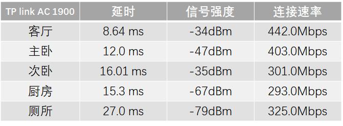 小伙子买了台华为路由器，原来华为路由器也这么强？