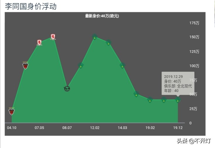致敬老兵亚洲杯,致敬老兵三次最佳得主