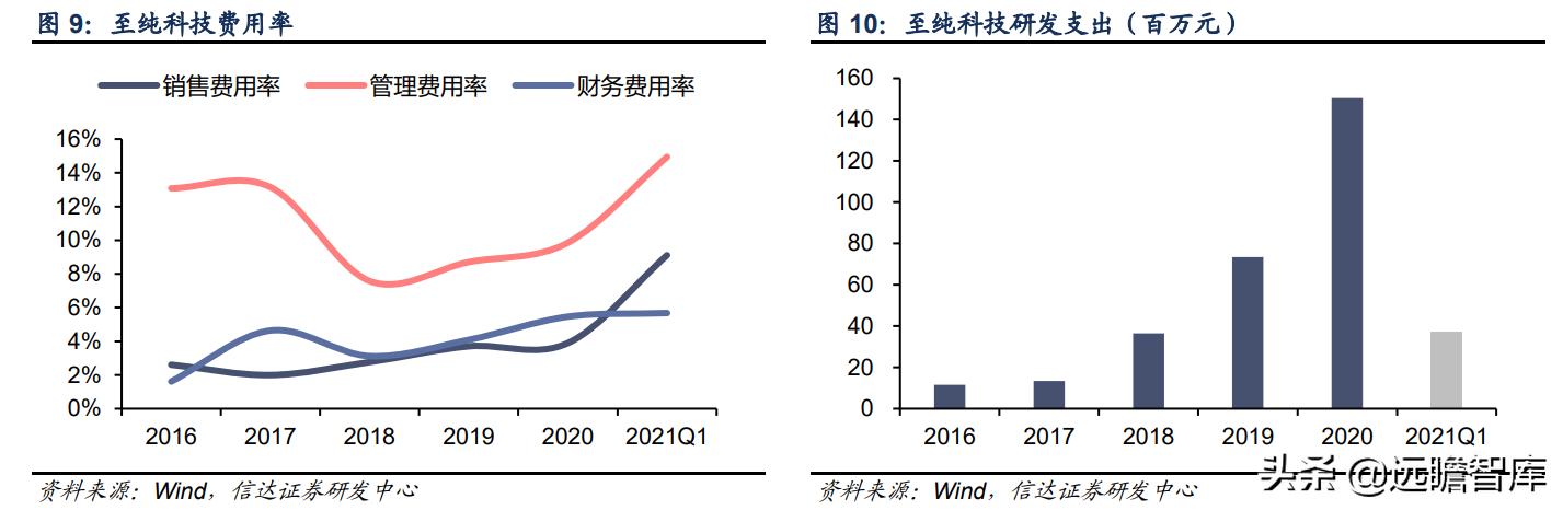 至纯科技生产线,至纯科技研发