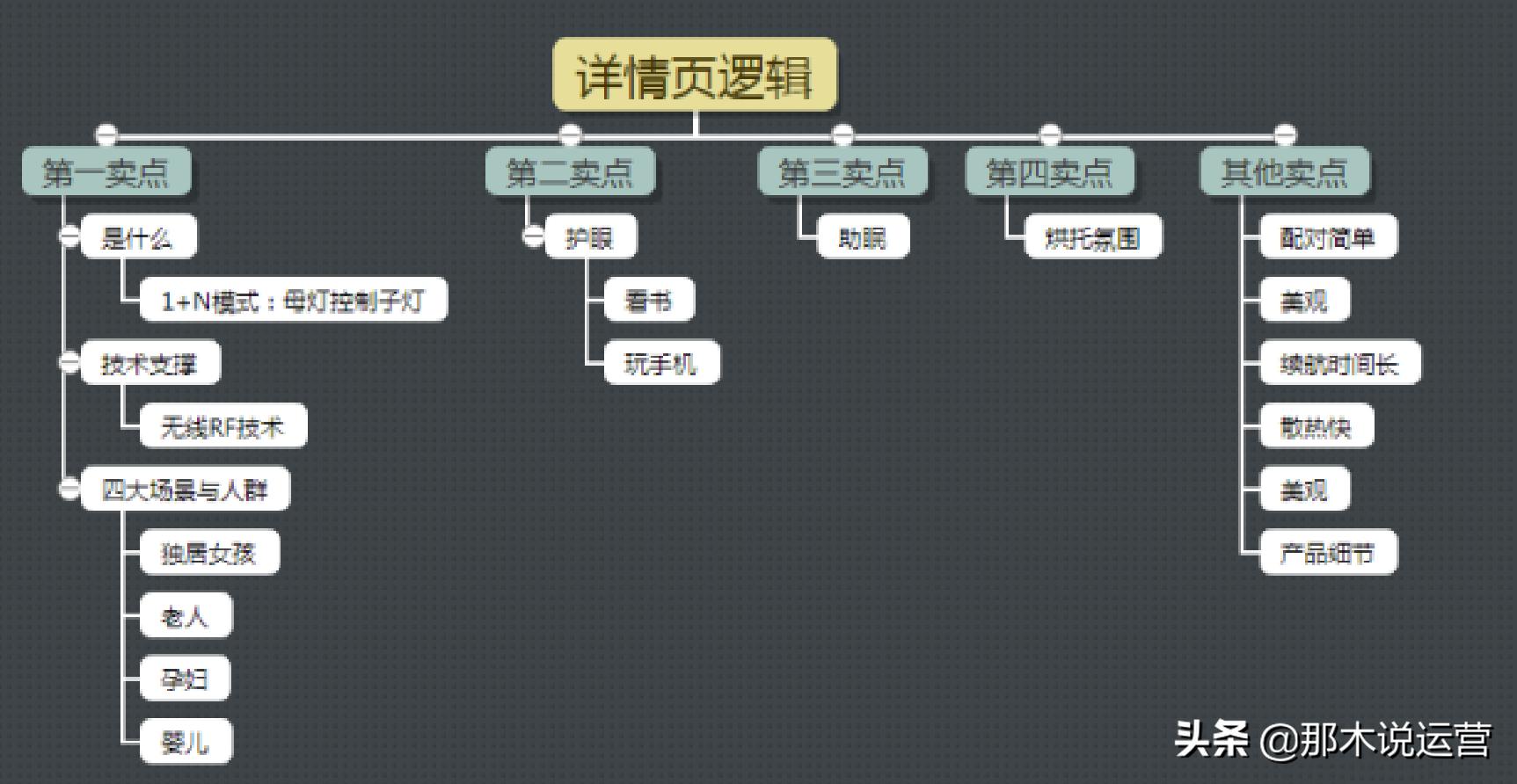 淘宝电商运营问题及解答,淘宝电商运营规则是什么