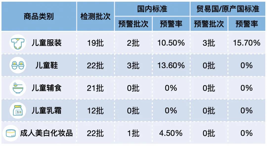 进口的东西一定好吗,进口的东西都很香吗