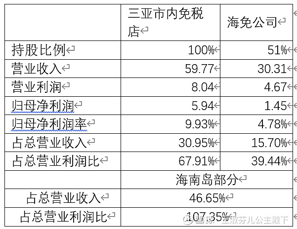 海南自贸区封关政策,海南全岛封关对中免的影响
