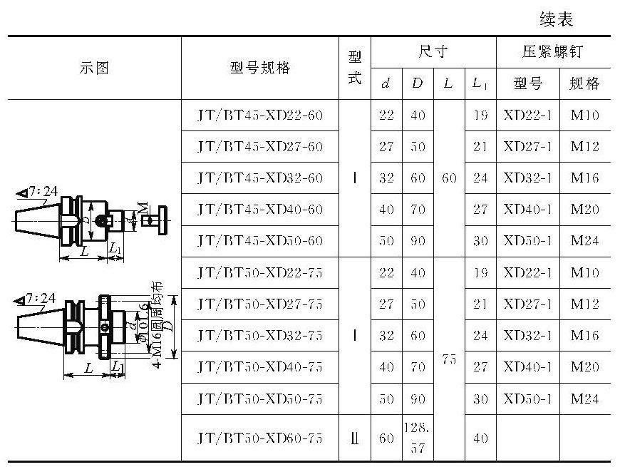加工中心卡刀柄怎么解决,加工中心刀柄加工视频