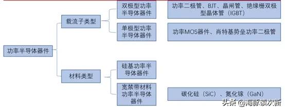 国内唯一igbt全球供应商,国内唯一进入全球前十的igbt模块