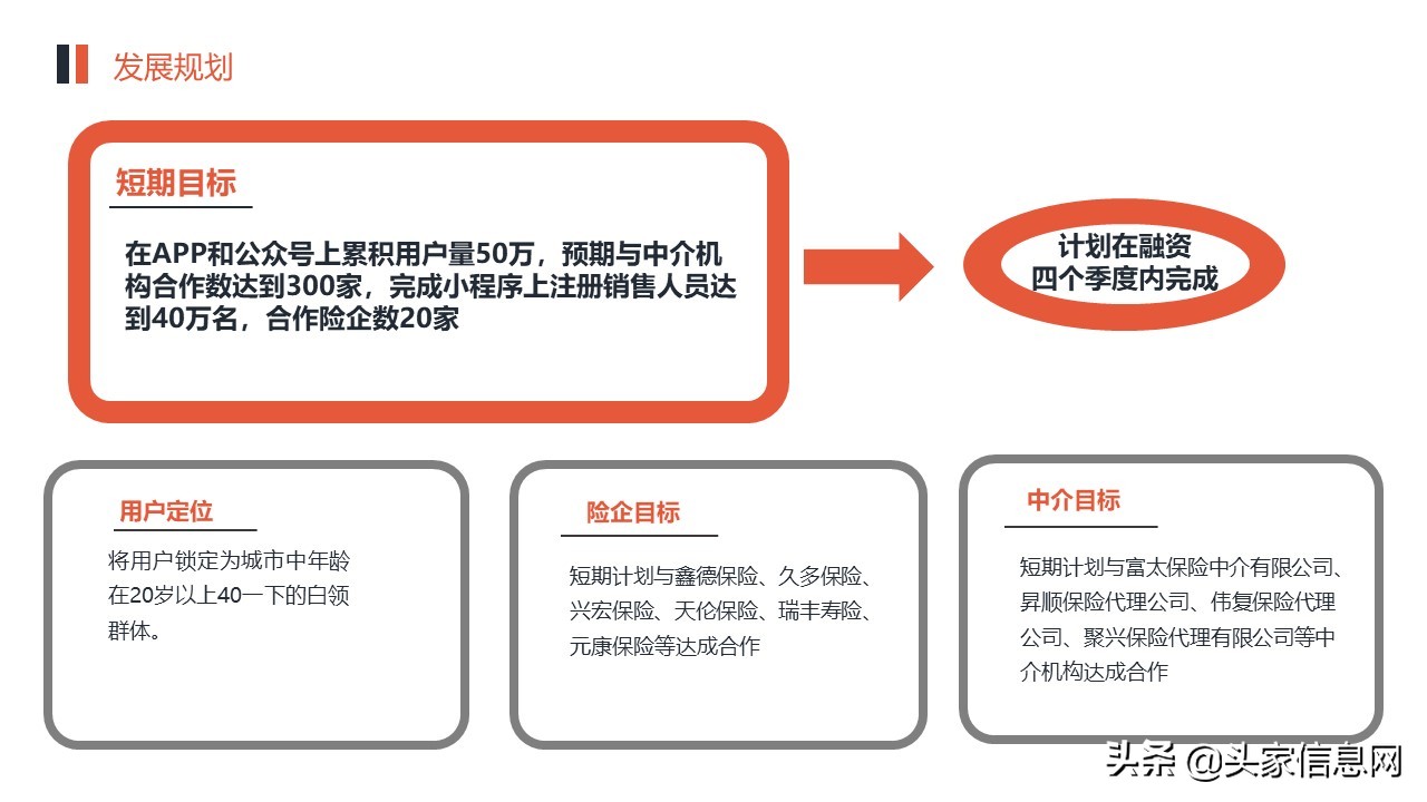 保险经纪项目可行性研究报告,保险公司的商业计划书模板