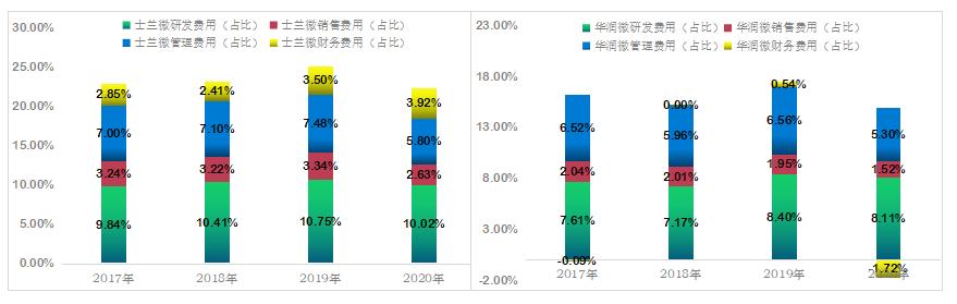 士兰微华润微igbt比较,国产id核心对比