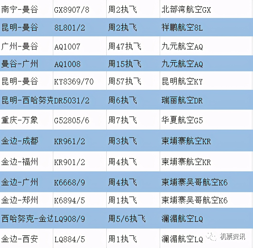 航空航线列表,亚洲航空航班信息查询