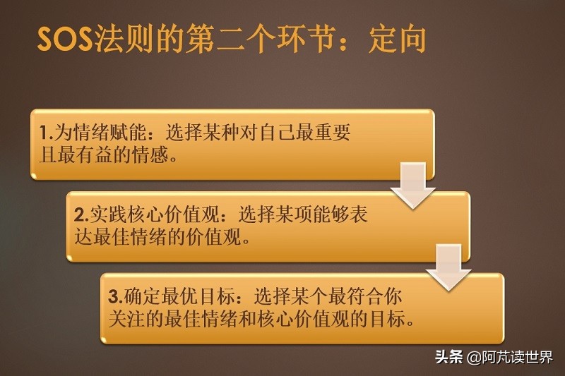 压力的科学管理,科学压力管理方法