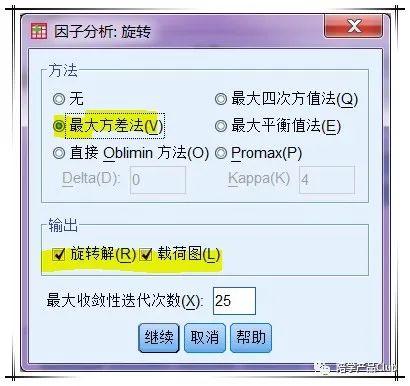 16种数据分析图表,16组数据进行显著性分析