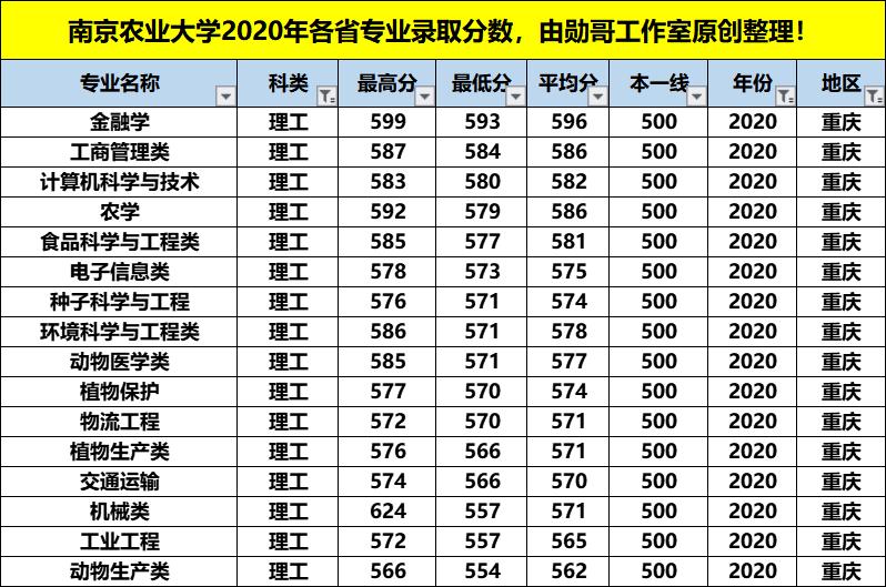 南京农业大学王牌专业排名,南京农业大学最强专业排名