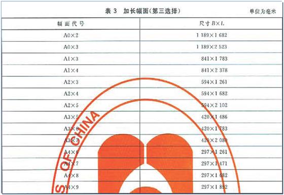 汽车零部件catia建模,汽车catia设计工作靠谱么