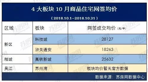 苏州浒墅关和科技城对比,苏州高新区买浒关还是科技城
