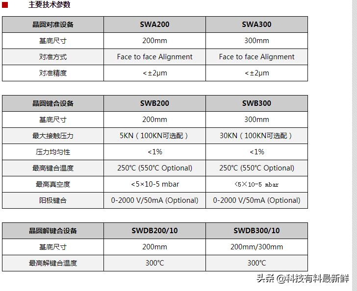 上海微电子光刻机最新消息,中国光刻机股份有限公司