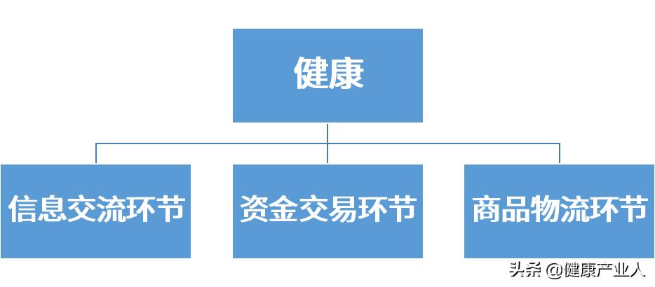 地摊经济刷屏,摆摊致富热潮开启...健康产业,是否也需重操旧业?