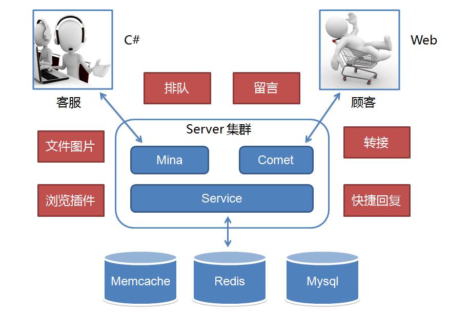 京东咚咚页面改代码,京东咚咚企业版
