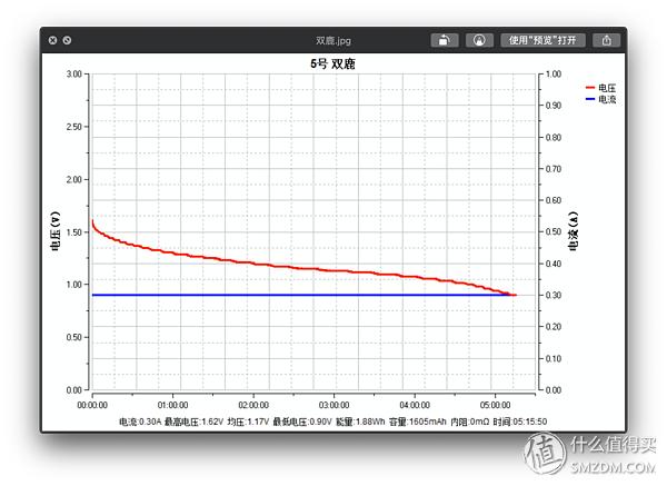 买了半辈子电池,才发现这样买得值:市售5号电池大横评