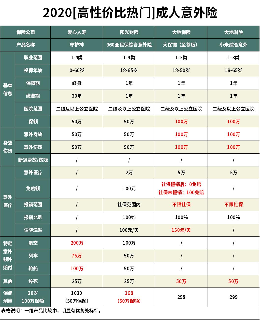 人身意外险推荐购买2024,守护神是哪个保险公司的意外险