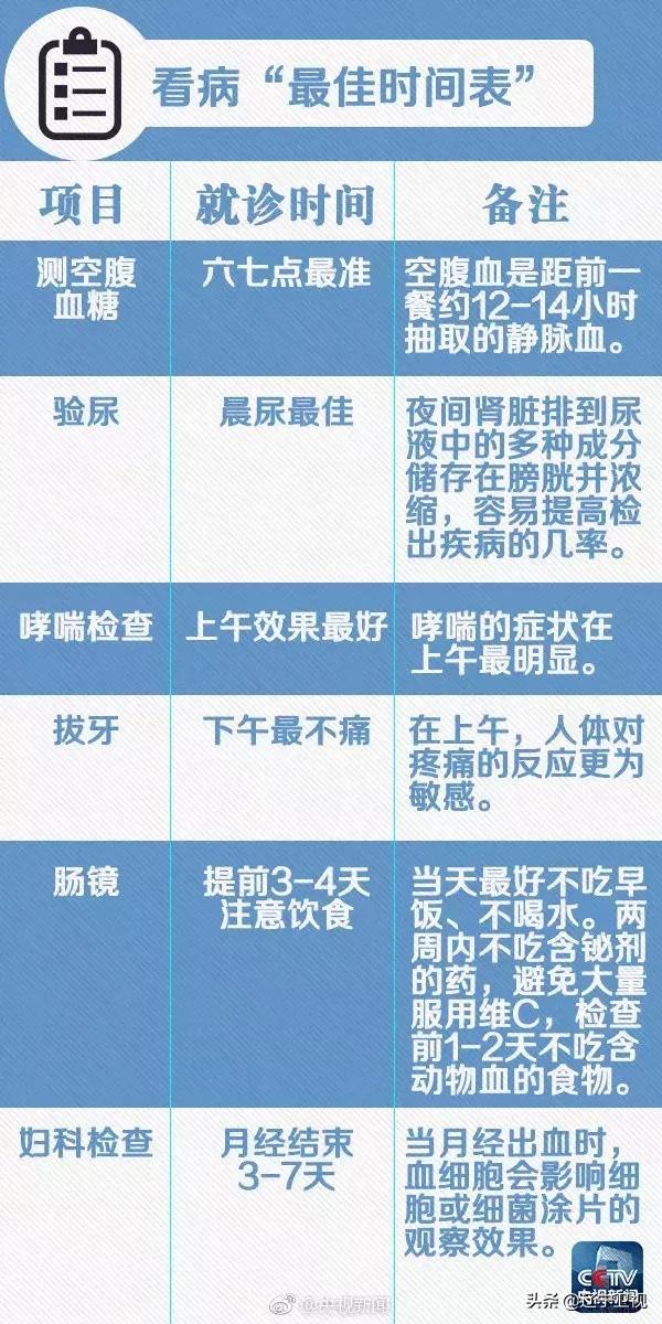 区域急危重症救治,29种危急重症急救流程图解