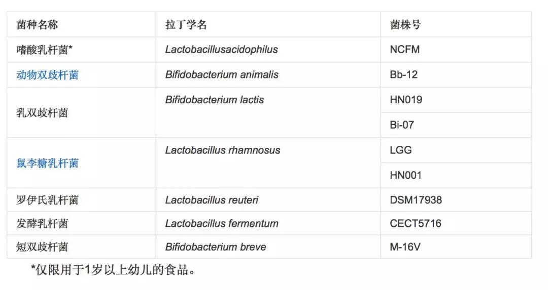 科学证实的益生菌,益生菌并非人人都适合