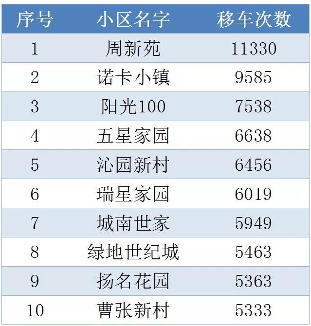 全国乱停车最差城市,无锡乱停车怎么处理