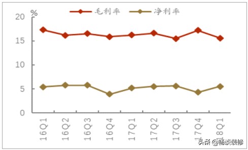 现在还有人说装修是暴利行业,都说装修公司全是坑你怎么看