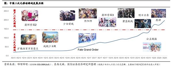 acg产业链现在怎么样了,acg产业