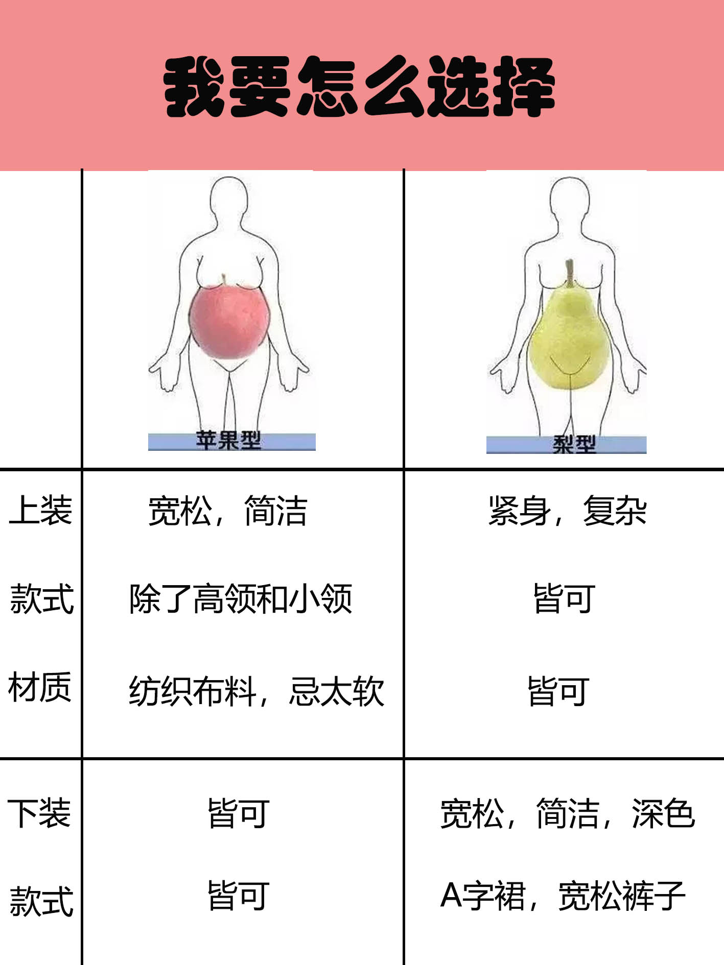 女性一般都有什么类型的身材,男性女性都有什么类型的身材