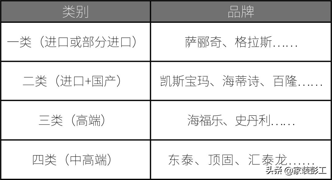 618,定制五金-百隆、海蒂斯、海福乐、东泰、悍高、顶固怎么选