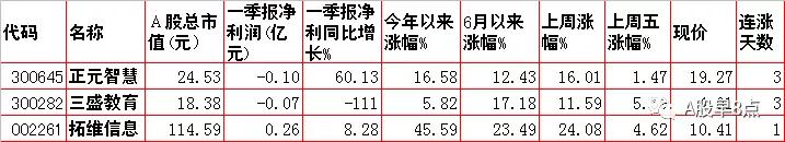周末股市重点投资内参 (今日周一股市内参)