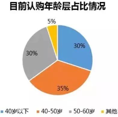 蓝城文旅集团董事长,蓝城文旅集团