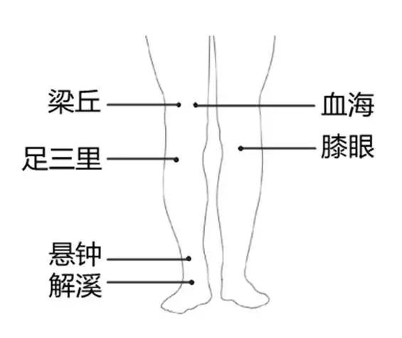 每日五分钟保养膝关节，简易退行性膝关节炎穴位按摩法