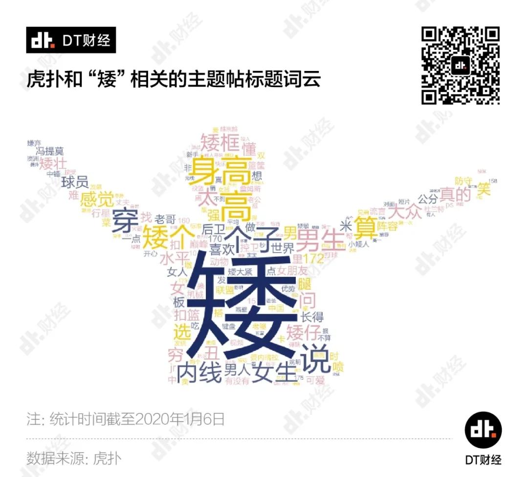 每日话题身高155男生,男生回答身高问题