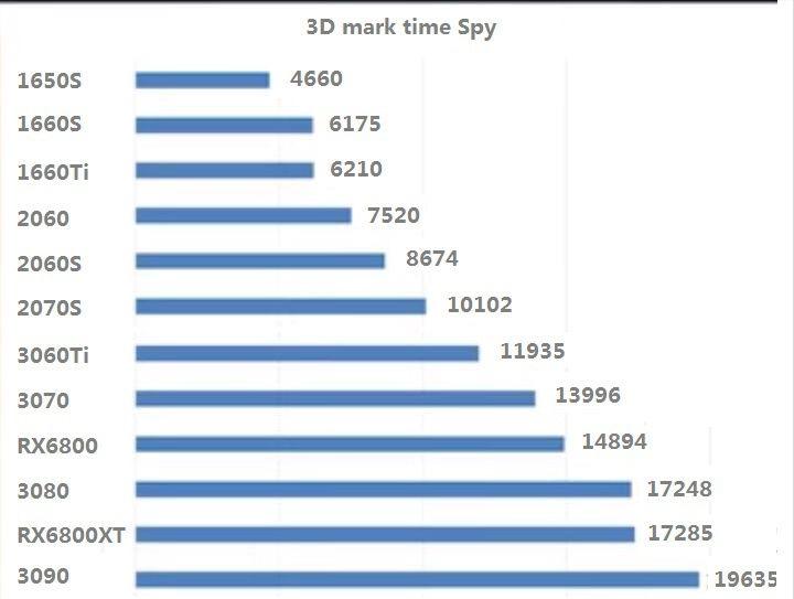 选购笔记本电脑主要看哪些配置,如何挑选笔记本电脑的配置和参数