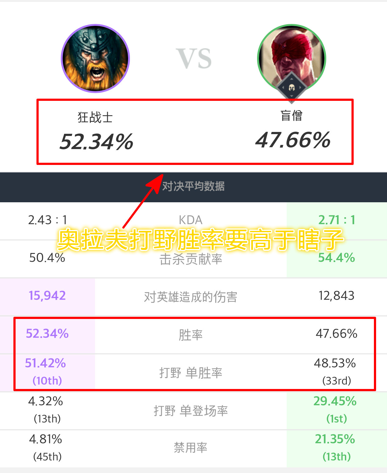 lol奥拉夫打野最新出装顺序,lol奥拉夫解说