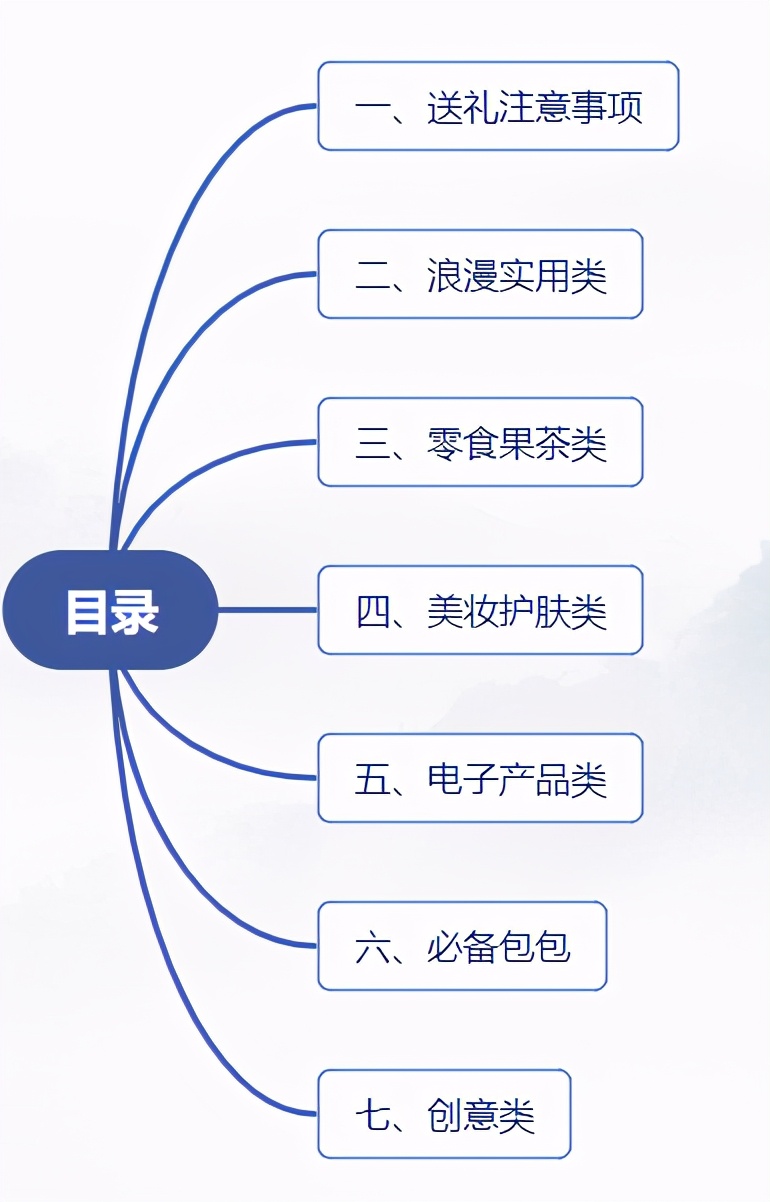 情人节礼物九宫格图,情人节送礼物惊喜方式有哪些