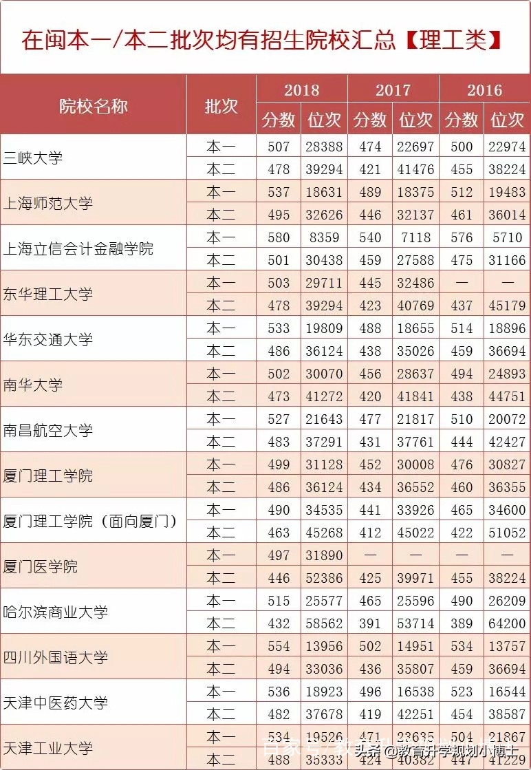 高考分数低怎么填志愿,高考填志愿的技巧和方法