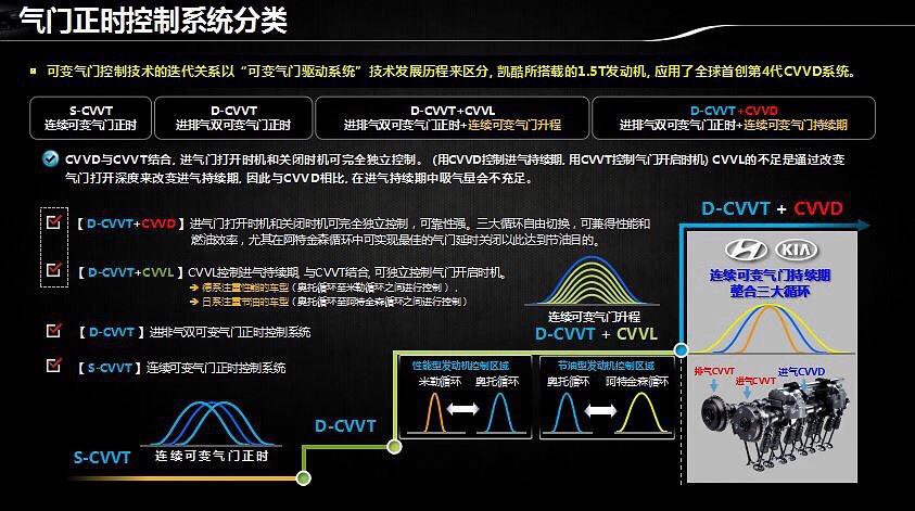 起亚k5混合动力解析,起亚k5凯酷的2.0t发动机怎么样