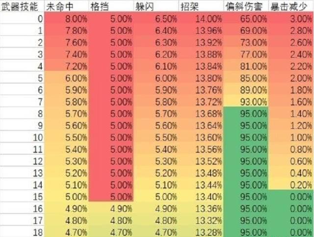 魔兽世界怀旧服冰原炎王斩斧,魔兽世界怀旧服剑师护手