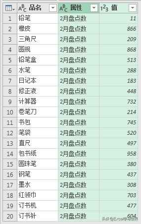 excel多种库存表格技巧,在excel中也可以制作库存查询